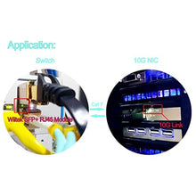 Load image into Gallery viewer, Wiitek 10G SFP+ to RJ45 Copper Modules, 1.25G/2.5G/5G/10GBase-T Ethernet Copper to SFP+ Transceiver Compatible for Ubiquiti Unifi UF-RJ45-10G /uacc-cm-rj45-mg (Cat 6a/7 or Better, 30-Meter), ForUbiquiti_4909