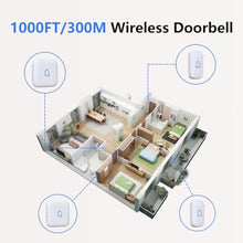 Load image into Gallery viewer, Wireless Doorbell IP66 Waterproof 1000 Feet with 66 Chimes 115dB 7 volume levels Mute Mode with LED Flash Doorbell Ringer Wireless for Kids Room Teachers Classroom Home Office & Hearing-Impaired, MiniWhite_750