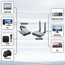 Load image into Gallery viewer, Wireless HDMI Transmitter and Receiver - Plug & Play 2.4/5GHz Streaming Video/Audio from Laptop, PC to HDTV/Projector/Monitor, Sliver_7508