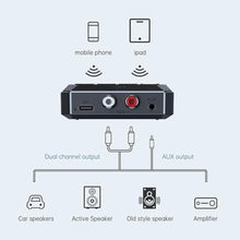 Load image into Gallery viewer, Xingbaichen 5.3 Home Stereo Bluetooth Receiver, Bluetooth to RCA/AUX Adapter, RCA Audio Adapter with NFC Function, Support USB Drive and TF Card Music Playback, Use on Old Speaker Devices., Black_331