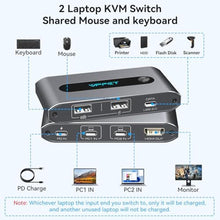 Load image into Gallery viewer, XPTSFDU 4K@60Hz USB C KVM Switch 1 Monitor 2 Computers HDMI KVM Switch 2 Laptops Share 1 Monitor 3 USB Devices with Up to 100W PD Charging for Windows Mac Laptop_290
