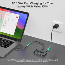 Load image into Gallery viewer, XPTSFDU 4K@60Hz USB C KVM Switch 1 Monitor 2 Computers HDMI KVM Switch 2 Laptops Share 1 Monitor 3 USB Devices with Up to 100W PD Charging for Windows Mac Laptop_292