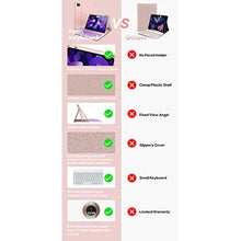 Load image into Gallery viewer, YEKBEE iPad Air 5th Generation Keyboard Case (2022) - iPad Pro 11 Inch Keyboard 2021 - Smart Detachable Keyboard Cover - 7 Colors Backlight - Pencil Holder - Thin for iPad Air 4th Gen 2020 - Pnik_348