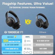Load image into Gallery viewer, YUMONDEAR Bluetooth Headphones Over Ear, 80H Playtime, HiFi Stereo, 3 EQ, Black_4178