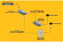 Load image into Gallery viewer, Tripp Lite 2-Port HDMI over Cat5 / Cat6 Extender Splitter, Transmitter for Video and Audio, 1920x1200 1080p at 60Hz(B126-002), 2 Port Transmitter,6.5 x 7.25 x 2.2 inches,Black