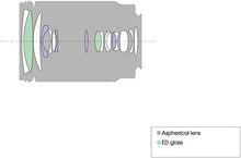 Load image into Gallery viewer, Sony 18-200mm F3.5-6.3 E-Mount Lens SEL18200LE
