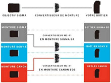 Load image into Gallery viewer, Sigma Mount Converter MC-11 For Use With Canon SGV Lenses for Sony E
