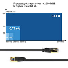 Load image into Gallery viewer, Ethernet Cable 100 ft, Cat 8 Ethernet Cable, Support Cat7/Cat5/Cat5e/Cat6/Cat6e Standards, High Speed 40Gbps 2000Mhz F/FTP LAN Wires with RJ45 Gold Plated Connector for Modem, Router, PC