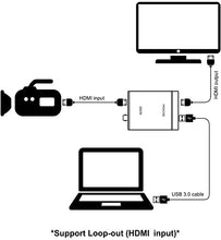 Load image into Gallery viewer, MOKOSE USB3.0 HDMI / SDI Video Capture Card for Windows, Linux, OS X (Mac) HD Loop Thru Game Dongle Grabber Device 1080P 60fps UVC Free Driver Box