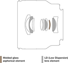 Load image into Gallery viewer, Tamron 20mm f/2.8 Di III OSD M1:2 Lens for Sony Full Frame/APS-C E-Mount