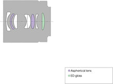 Load image into Gallery viewer, Sony Carl ZEISS Sonnar T E 24mm F1.8 ZA E-Mount Prime Lens