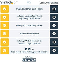 Load image into Gallery viewer, StarTech.com USB C to HDMI Adapter - 4K 30Hz - USB 3.1 Type-C to HDMI Adapter - USB-C to HDMI Dongle - Monitor Adapter - White (CDP2HDW)