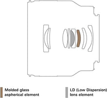 Load image into Gallery viewer, Tamron 35mm f/2.8 Di III OSD M1:2 Lens for Sony Full Frame/APS-C E-Mount
