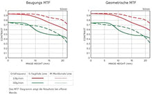 Load image into Gallery viewer, Sigma 135mm F1.8 Art DG HSM for Sony E