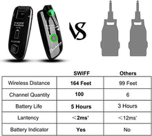 Load image into Gallery viewer, SWIFF High-Grade Electronic Guitar Wireless System Rechargeable Guitar Transmitter Receiver Support Multi Channels and 5.5 Hours Long Battery Life for all Electric Musical Instruments
