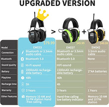 Load image into Gallery viewer, ZOHAN EM042 AM/FM Radio Headphone with Digital Display, Ear Protection Noise Reduction Safety Ear Muffs, Ultra Comfortable Hearing Protector for Lawn Mowing and Landscaping - Yellow