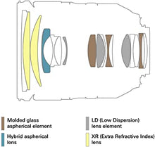 Load image into Gallery viewer, Tamron 24-70mm F/2.8 G2 Di VC USD G2 Zoom Lens for Nikon Mount