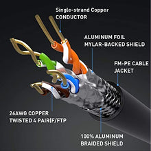Load image into Gallery viewer, Ethernet Cable 100 ft, Cat 8 Ethernet Cable, Support Cat7/Cat5/Cat5e/Cat6/Cat6e Standards, High Speed 40Gbps 2000Mhz F/FTP LAN Wires with RJ45 Gold Plated Connector for Modem, Router, PC