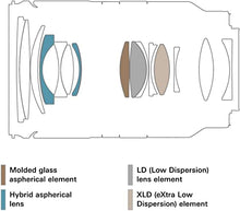 Load image into Gallery viewer, Tamron 28-75mm F/2.8 for Sony Mirrorless Full Frame E Mount (Tamron 6 Year Limited USA Warranty)