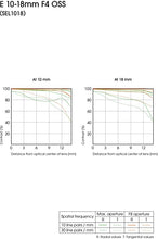 Load image into Gallery viewer, Sony - E 10-18mm F4 OSS Wide-Angle Zoom Lens (SEL1018),Black