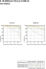 Load image into Gallery viewer, Sony 18-200mm F3.5-6.3 E-Mount Lens SEL18200LE