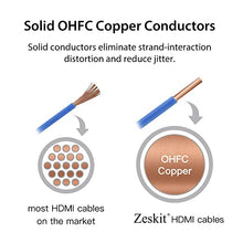 Load image into Gallery viewer, Zeskit Maya 8K 48Gbps Certified Ultra High Speed HDMI Cable 16ft CL3 In Wall Rated, 4K120 8K60 eARC HDR HDCP 2.2 2.3 Compatible with Dolby Vision Apple TV 4K Roku Sony LG Samsung Xbox Series X PS4 PS5