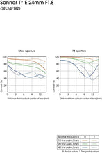 Load image into Gallery viewer, Sony Carl ZEISS Sonnar T E 24mm F1.8 ZA E-Mount Prime Lens