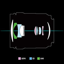 Load image into Gallery viewer, Panasonic LUMIX S 20-60mm F3.5-5.6 L Mount Interchangeable Lens for LUMIX S Series Mirrorless Full Frame Digital Cameras – S-R2060 (USA)