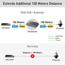 Load image into Gallery viewer, Cudy 4 Port Gigabit PoE Extender, 10/100/1000Mbps, 4 Channel PoE Repeater, PoE Amplifier, PoE Booster, Wall-Mount, Comply with IEEE 802.3bt, 802.3at, 802.3af, Not Support Passive PoE, Plug and Play
