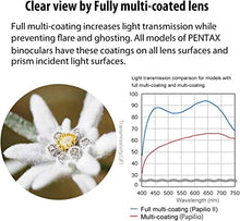 Load image into Gallery viewer, Pentax Papilio II 6.5x21 Binoculars (Gray)
