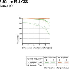 Load image into Gallery viewer, Sony 50mm f/1.8 Mid-Range Lens for Sony E Mount Nex Cameras