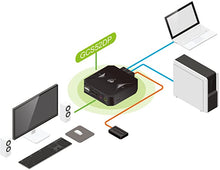 Load image into Gallery viewer, IOGEAR 2-Port USB DisplayPort Cable KVM Switch, Black