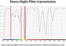 Load image into Gallery viewer, Kenko Starry Night Wide Angle Slim Ring 62mm Light Pollution Reduction Filter