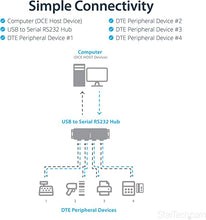 Load image into Gallery viewer, StarTech.com 4 Port USB to Serial RS232 Adapter - Wall Mount - Din Rail - COM Port Retention - FTDI USB to DB9 RS232 Hub (ICUSB2324I),Black