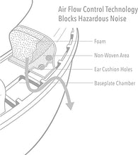 Load image into Gallery viewer, Howard Leight by Honeywell Impact Pro High Noise Reduction Rating Sound Amplification Electronic Shooting Earmuff for Indoor and Covered Ranges or Other Extremely Loud Shooting Environments (R-01902), Large