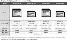 Load image into Gallery viewer, Transcend 128GB JetDrive Lite 130 Storage Expansion Card for 13-Inch MacBook Air (TS128GJDL130) , Black