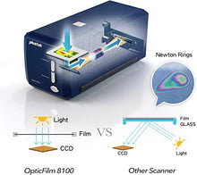 Load image into Gallery viewer, Plustek OpticFilm 8100-35mm Negative Film/Slide Scanner with 7200 DPI and 48-bit Output. Bundle Silverfast SE Plus 8.8, Support Mac and Windows