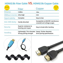 Load image into Gallery viewer, BlueAVS 15 Feet HDMI Fiber Optic Cable 4K 60Hz HDMI 2.0b High Speed 18Gbps Dynamic HDR10 HDCP2.2/2.3 eARC White