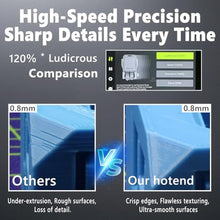 Load image into Gallery viewer, 0.8MM H2D High Flow Hotend with Integrated Hardened Steel Nozzle,High Speed Precision and Direct Replacement H2D Extruder Print Head for Bambu Lab H2D Combo_1988
