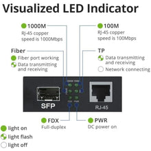 Load image into Gallery viewer, 10Gtek Gigabit Ethernet Media Converter with a 1000Base-SX Module Included, MMF Dual LC Fiber to Ethernet RJ45 Converter for 10/100/1000Base-Tx to 1000Base-SX, UL Certified, up to 550m_7845
