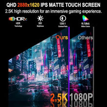 Load image into Gallery viewer, 2.5K 100Hz Portable Monitor Touchscreen, 15.6'' QHD 2880x1620 300 Nits 100% sRGB IPS Gaming Monitor w/VESA HDR FreeSync Eye Care USB-C HDMI External Second Screen for Laptop PC Phone Switch PS3/4/5, Black_703
