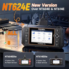 Load image into Gallery viewer, 2026 FOXWELL NT624 Elite OBD2 Scanner, All-System 8 Resets Code Reader, NTelite_8019
