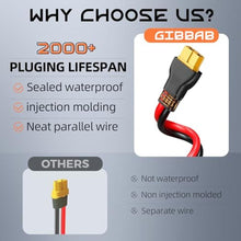 Load image into Gallery viewer, 20FT 12AWG XT60 Solar Charging Cable, GIBBAB Solar Panel Connector to XT60 Extension Charge Adapter Cable with Caps &amp; Wire Ties for LiFePO4 Battery RV Portable Power Station Generator, Black_23

