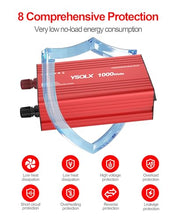 Load image into Gallery viewer, YSOLX 1000W Power Inverter 12V to 110V - DC to AC Converter with USB-C 65W/USB-A 24W, Dual AC Outlet, 1000 Watt Inverter Suitable for 12v Truck/Rv/Camping/Home
