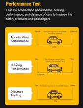Load image into Gallery viewer, FlyroadUp OBD2 Scanner Bluetooth for iPhone iOS Android OBDII Diagnostic Scan Tool Code Reader Clear Error Code Car Performance Test Exclusive APP
