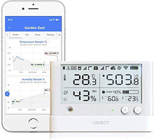 Load image into Gallery viewer, UbiBot Wireless Remote Smart Temperature Humidity Ambient light Sensor Wifi 24/7 Monitoring, Alerts &amp; History Data Logger Monitor from Anywhere, Anytime! IFTTT Notification (WS1 Pro WiFi &amp;Sim)
