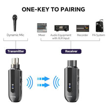 Load image into Gallery viewer, 2.4 Ghz Wireless Microphone Transmitter Receiver: Plug-on XLR Wireless Transmission System - 48V Phantom Power for Dynamic Microphone, Audio Mixer, PA System
