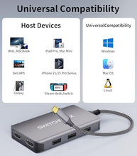 Load image into Gallery viewer, SWITCHFLUX USB C Docking Station Dual Monitors Adapter,6 in 1 USB C Hub for Dual 4K HDMI Display,USB C Hub with 2×HDMI,3×USB Port,100WPD Compatible for MacBook Air/Pro,Dell XPS,and More
