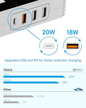Load image into Gallery viewer, YSOLX 200W Car Power Inverter, DC 12V to 110V AC Inverter, Car Char?er Adapter with 20W USB-C/USB-QC(18W)/4.8A Dual USB/Dual AC Outlet, Car Plu? Adapter Outlet for Laptop/Road Trip
