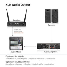 Load image into Gallery viewer, FDUCE Wireless Microphones,Cordless Dual Handheld Dynamic Karaoke Mic System for Karaoke,Party,Wedding,Outdoor Events,2x5 UHF Adjustable Channels,200ft
